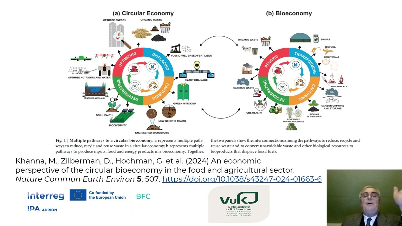 Module 1 - Unit 1: Definition of linear and circular models