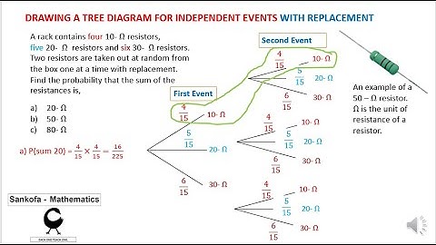 Drawing a tree diagram for Independent Events with replacement