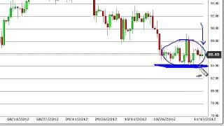 Oil Technical Analysis for November 16, 2012 by FXEmpire.com