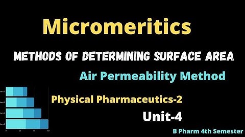 Air Permeability Method | Physical Pharmaceutics -2 Unit -4 |