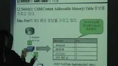 All about ARP spoofing(1)