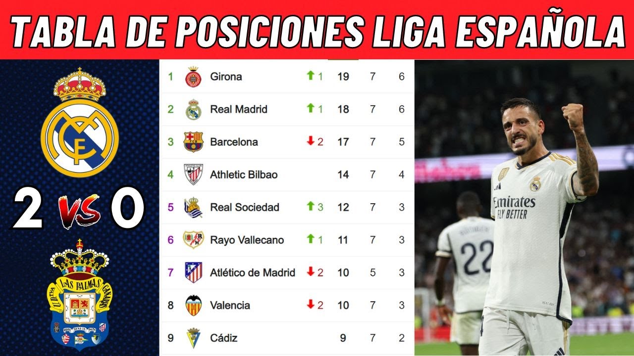 TABLA DE POSICIONES DELA LIGA ESPAÑOLA HOY CLASIFICACIÓN DE LA LIGA SANTANDER 2023/2024 HOY