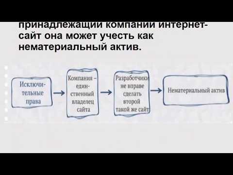 Учет расходов по созданию сайтов в бухучете