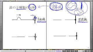 高校物理解説講義：｢波の性質｣講義４