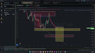 swarms coin price prediction today #swarmscoin