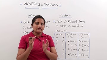 Min-Terms and Max-Terms in Boolean Algebra