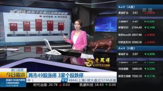 【今日股市】20161114完整版:沪指三连阳 指数仍能继续上攻?