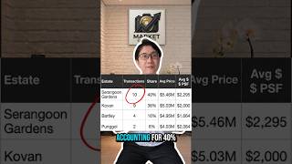 D19 Landed Property Market Update September 2026 | Prices Down 11%?