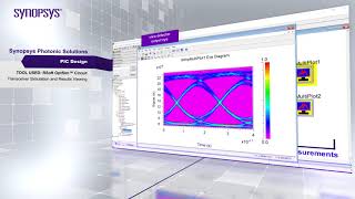 Synopsys PIC AIM PDK