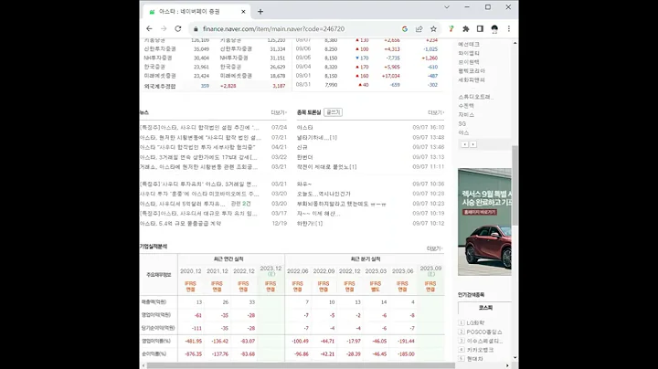 246720아스타 주가 전망 및 차트 분석