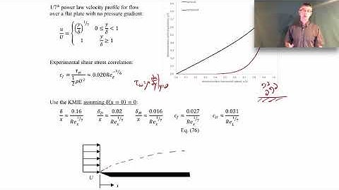 Boundary Layers - Turbulent Boundary Layer