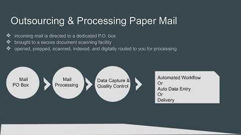 Digital Mailroom - Automail