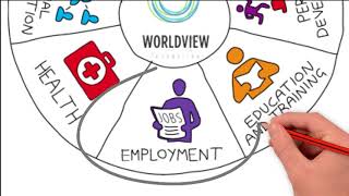 Worldview Foundation