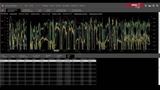 How To: Cut and Clear Data