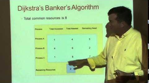 Deadlocks (Operating Systems)