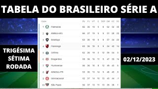 Brasileirão - Placar da rodada