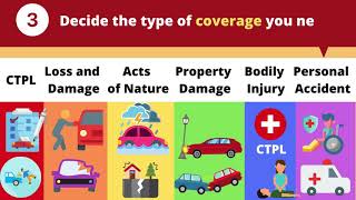 How to Get an Insurance Quotation For Your Car?