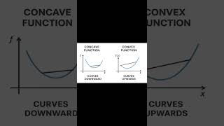 Concave and Convex Functions Explained