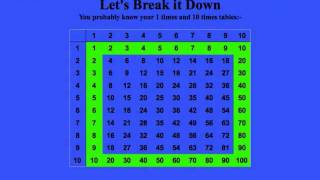 Go to http://www.mymathsblog.co.uk see transcript of "learn your times
tables fast"learn fast by watching this 2 minute video!fo
happyminer10...