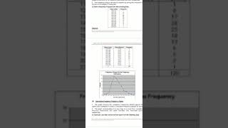 How to Draw a Frequency Polygon for the following Data