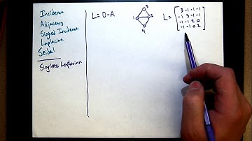 MATH 595 - 6 February 2017 Signless Laplacian; line graphs