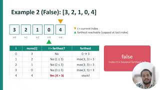 LeetCode 55: Jump Game | The Optimal O(n) Greedy Solution Explained
