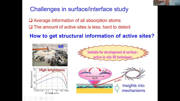 In-situ XAFS Applications in Energy Materials: Qinghua Liu (NSRL, Hefei, China) - DayDayNews