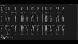 CS-GY 6233 - Homework 3 (Spring 2022)