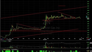 CALA, HDSN, AZPN, IPHI - Harry Boxer, TheTechTrader.com