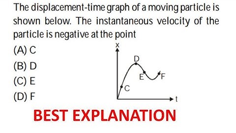 The displacement-time graph of a moving particle is shown below. The instantaneous velocity of the p