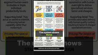 3 AI Business Models: Shift Monetization from Seats to Outcomes