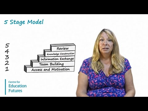 Salmon 5-stage model (by Professor Gilly Salmon) [4K]