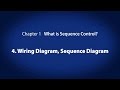 1. What is Sequence Control?　－ Wiring Diagram, Sequence Diagram〈Your First PLC (5/19)〉