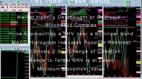 See the Music of the Market Chapter 4
