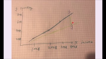 ML in 3 minute    Training your Linear Model