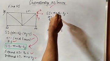 Understanding 3D Trusses| Static Indeterminacy|Degree of Indeterminacy