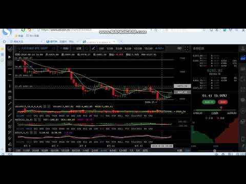 2018 8 15 bitcoin price analysis：Long buyer fight for $6400 on 4 hours level, Sink or swim?