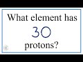 Understanding Atomic Numbers and Elements