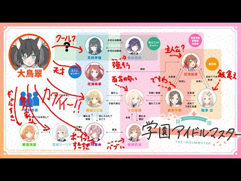 【学マス】自分は可愛いと表現しているアイドルはかわいい【学園アイドルマスター】