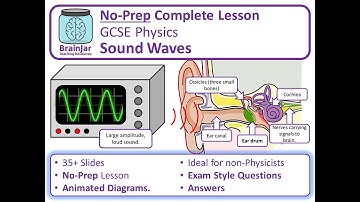 Sound Waves - AQA GCSE Physics
