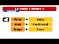 FRENCH VERB CONJUGATION = Mettre Indicatif Futur simple ...
