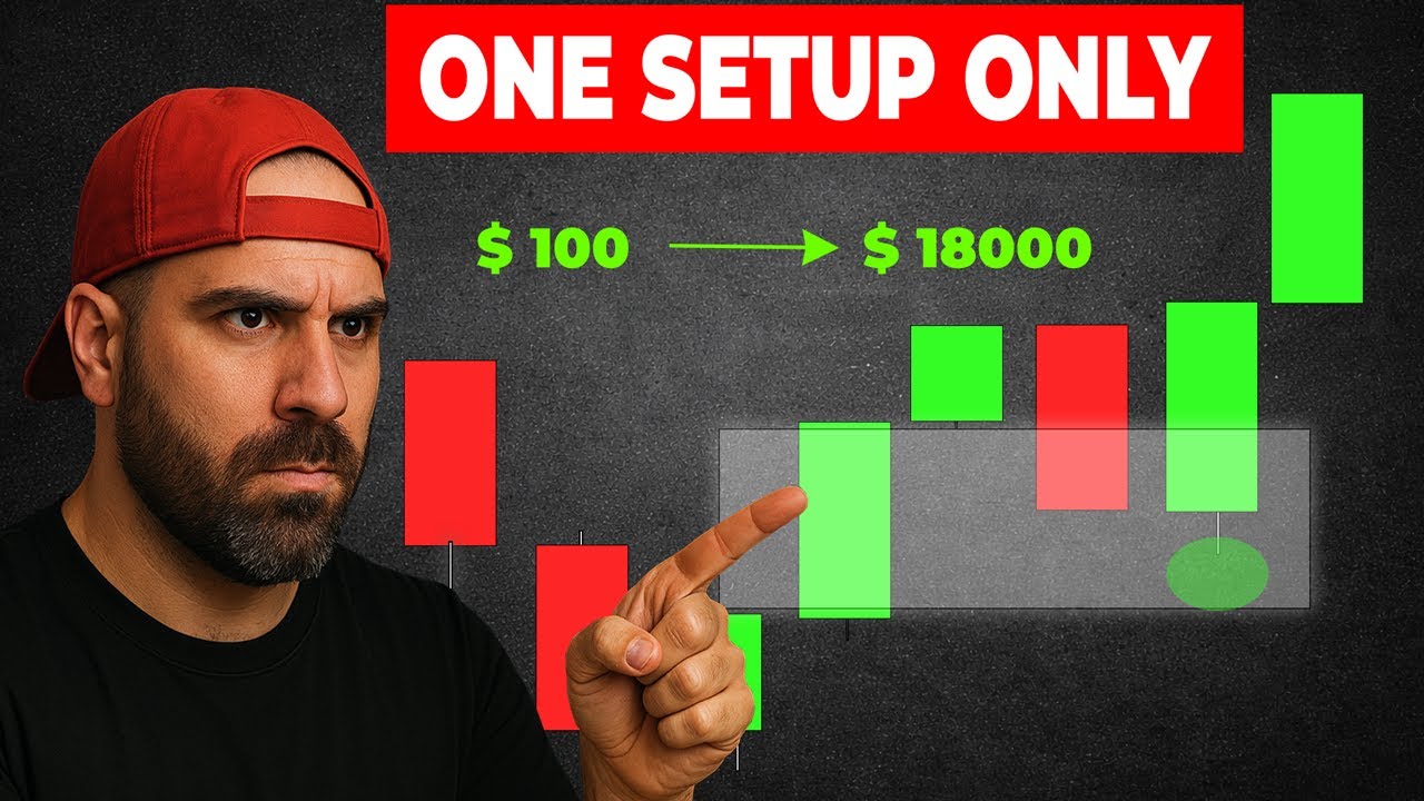 Лучшая торговая стратегия для FVG в 2026 году (высокий процент выигрышных сделок)