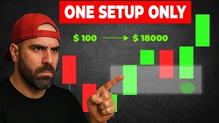 BEST FVG Trading Strategy in 2026 (High Win Rate)