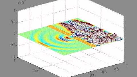 FDTD Simulation with Obstacles (1)