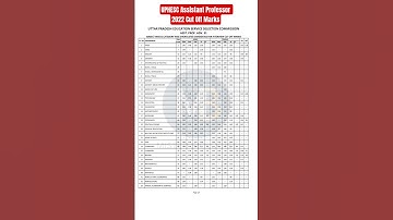 UPHESC 2022 Cutoff Marks | Assistant Professor Exam | UPHESC #shorts #biology #trending