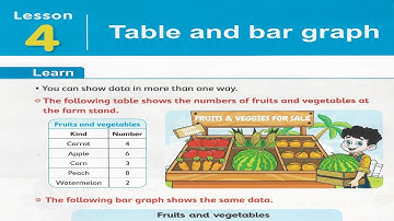 Primary 2 \ grade 2- 1st term 4- Table and bar graph. شرح ماث ثانيه إبتدائى لغات