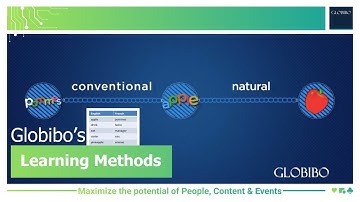 Learning Methods by Globibo