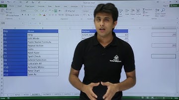 MS Excel - Shortcuts F1 to F12