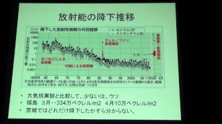 飯塚　フクシマの真実と内部被曝 (100分)　2012.06.30