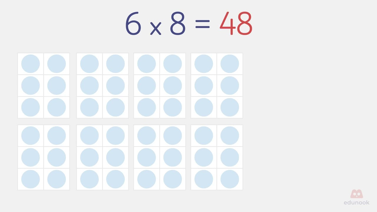 6 x Table Flashcards & Multiplication Song for KS2 | Fun Math Learning